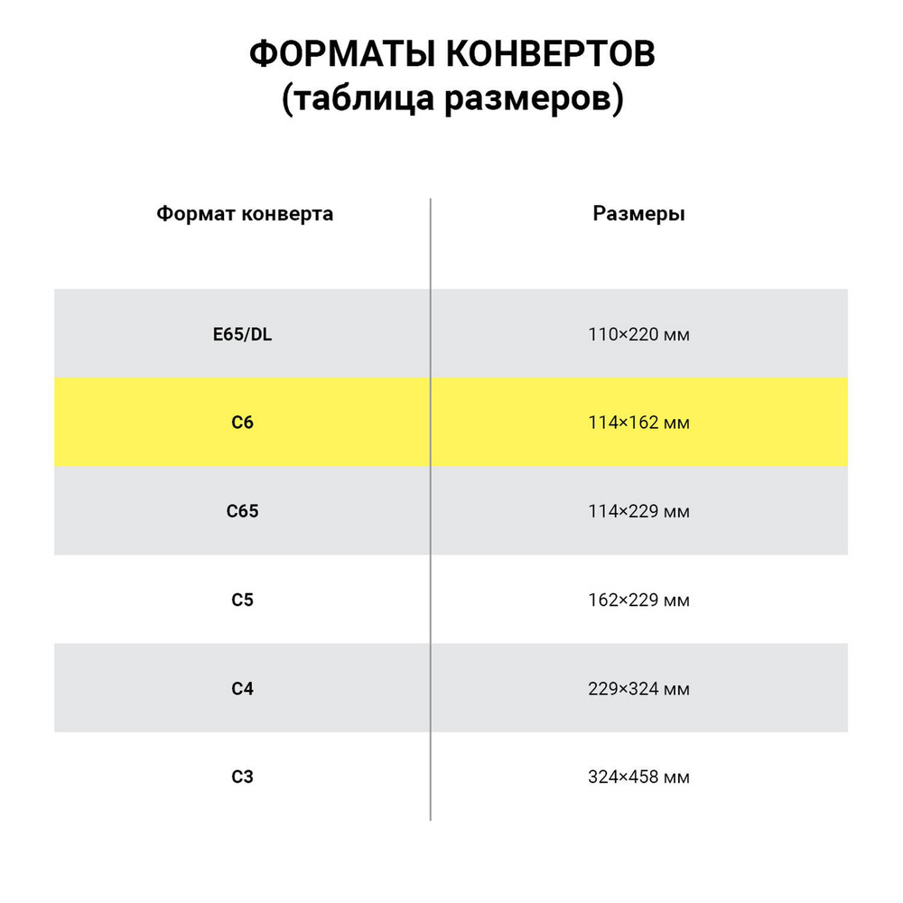 Конверты С6 (114х162 мм) отрывная лента Куда-Кому внутренняя запечатка 80 г/м2 комплект 100 шт. BRAUBERG (5 штук в упаковке)