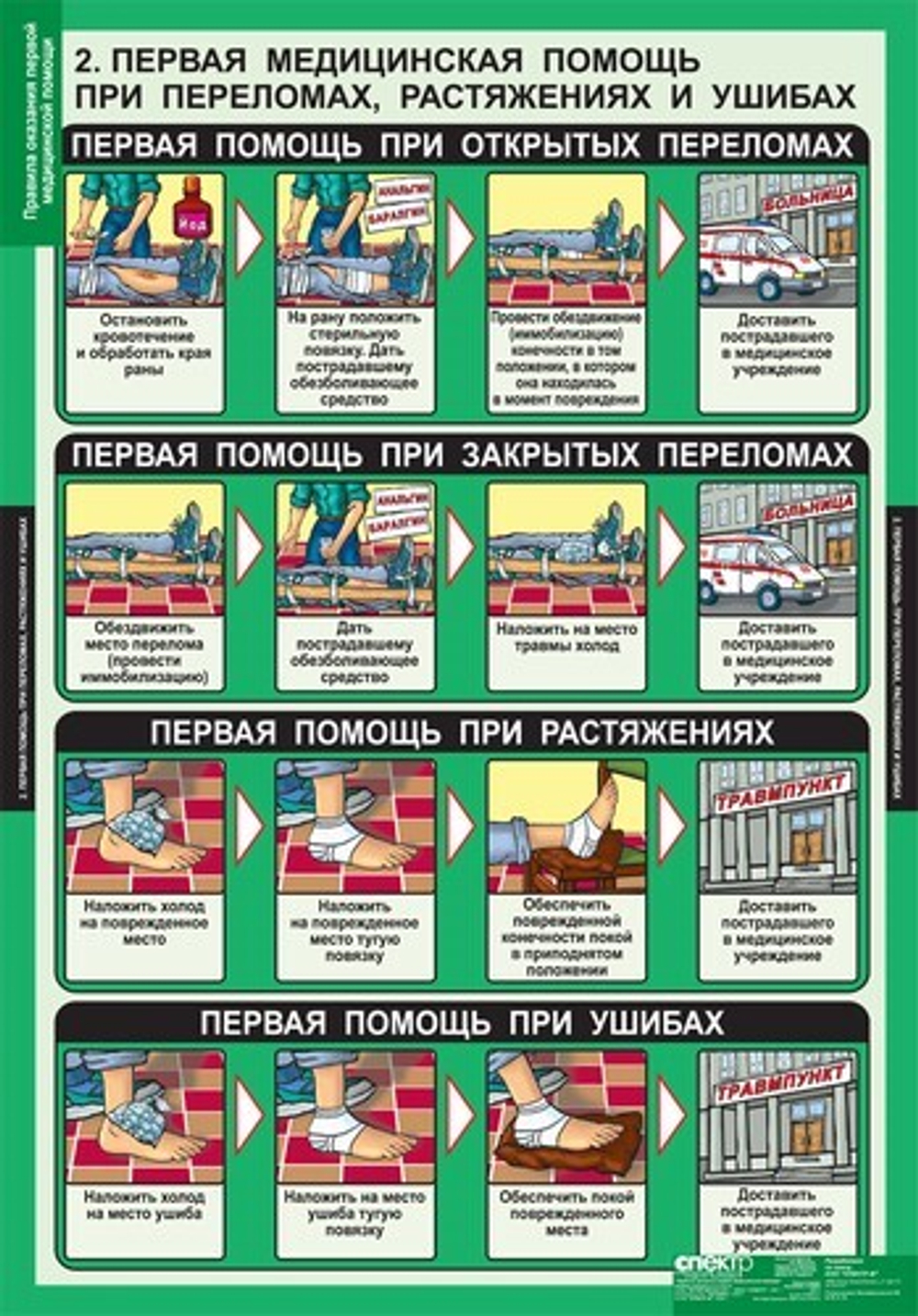 Правила оказания первой медицинской помощи (15 таблиц, 68х98 см)