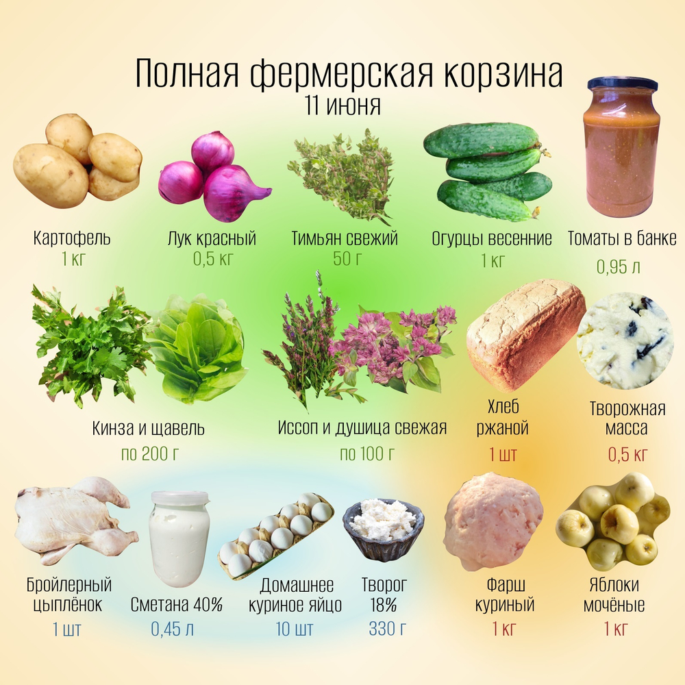 Полная фермерская корзина