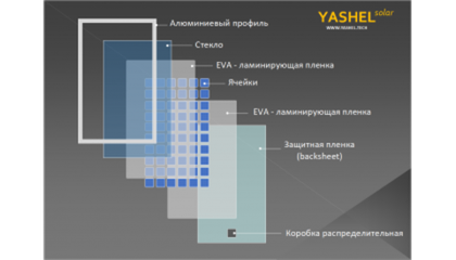 СОЛНЕЧНЫЕ МОДУЛИ YASHEL. СКОРО В ПРОДАЖЕ..., фото №null