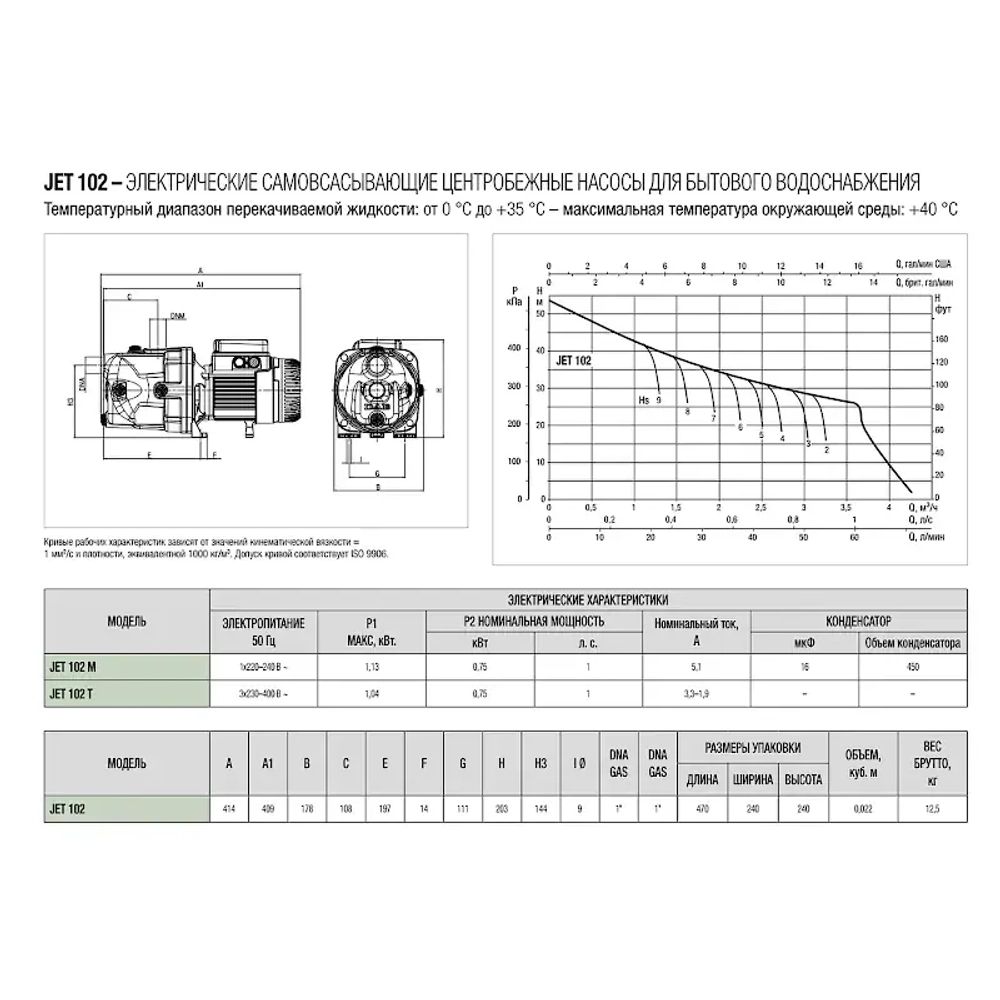 Самовсасывающий насос DAB JET 102 M, 60171717H