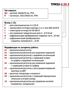 Измеритель ПИД-регулятор универсальный программный ТРМ151-Щ1.УК.06