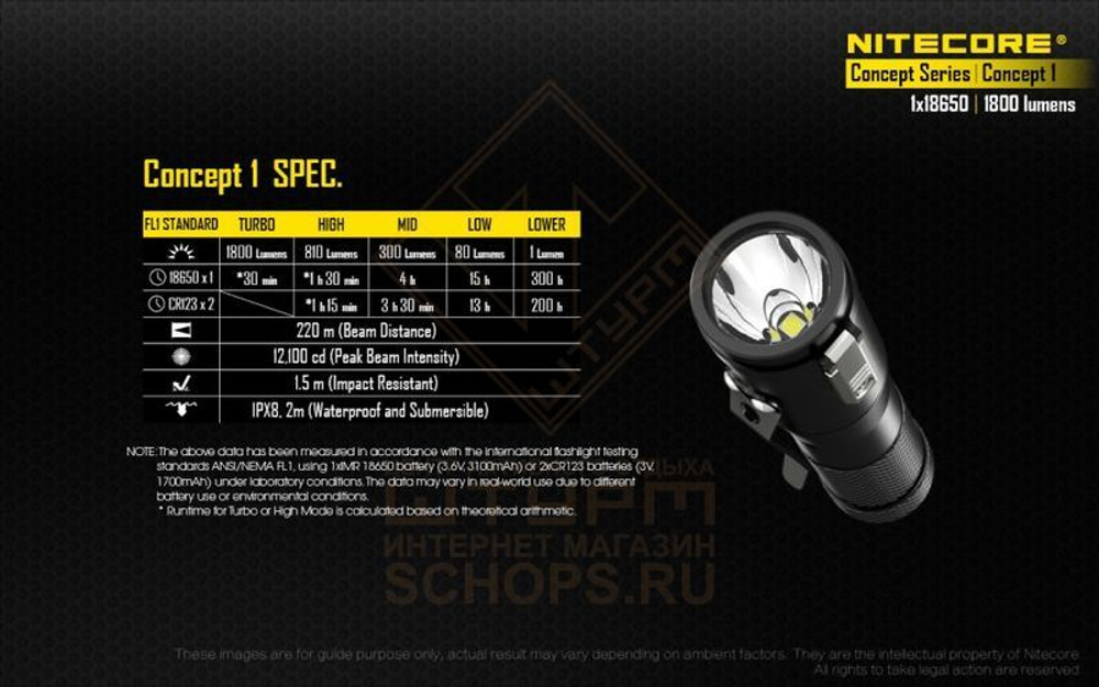 Фонарь Nitecore Concept1 Kit