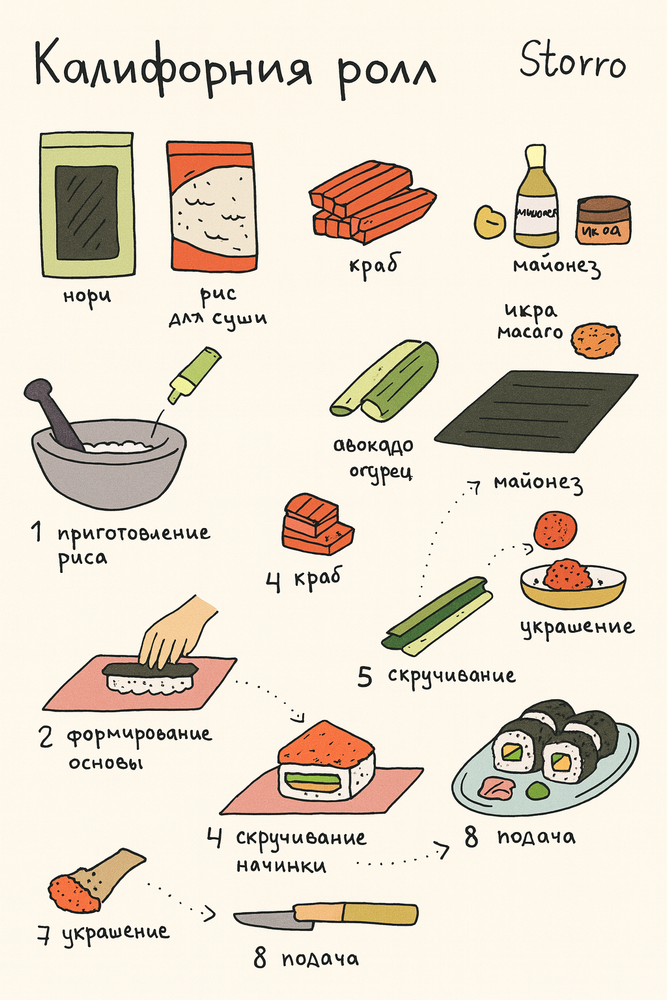 MIDORI Морские водоросли для суши и роллов, 100 листов