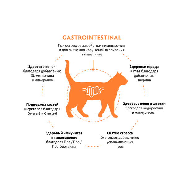 Сухой диетический корм GRANDORF VETERINARY DIET Cat GASTROINTESTINAL для кошек при расстройствах пищеварения