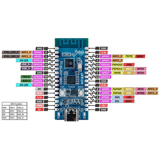 ESP32 C3 плата разработки WiFi / Bluetooth с припаянными контактами