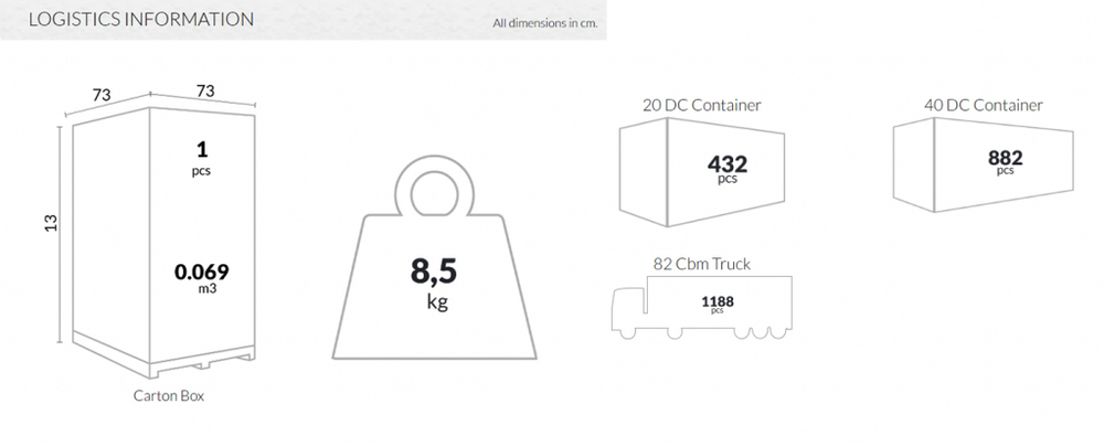 Стол пластиковый Siesta Contract Mango, белый