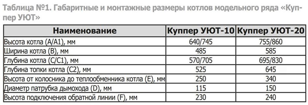 Отопительный котел Куппер УЮТ-10