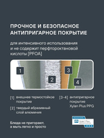 Сковорода RONDELL RDA-022 Pancake frypan блинная с индукционным дном 24 см