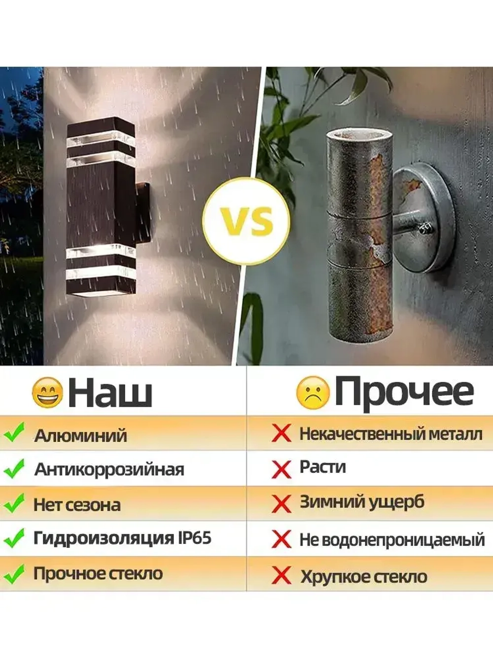 PKBFLOW Светильник уличный настенный / Бра E27 / водонепроницаемость IP65, алюминиевый корпус из нержавеющей стали,длительный срок службы, высокое качество освещения