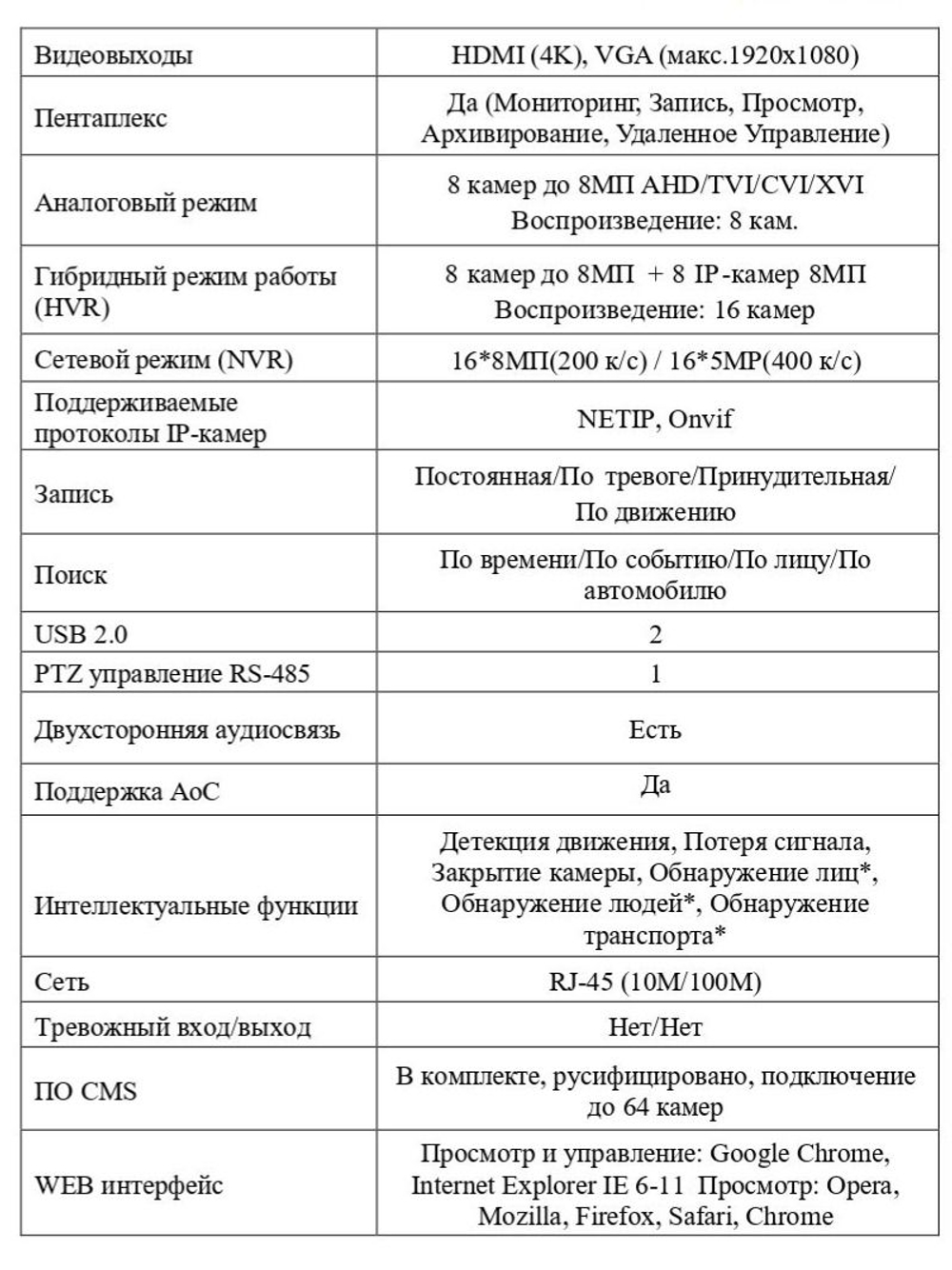 Цифровой гибридный видеорегистратор Optimus AHDR-4008_V.1