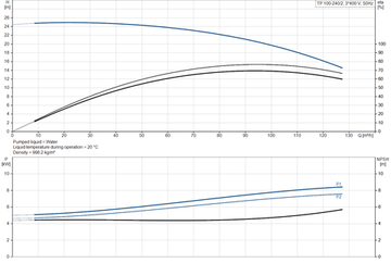 TP 100-240/2 A-F-A-BAQE