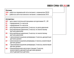 Контроллер управления насосами СУНА-121.220.01.00