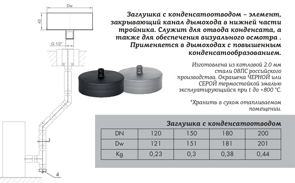 Заглушка с конденсатоотводом КПД чёрный D150 мм