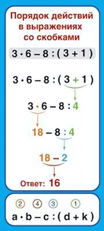 Карточка Запомни! Порядок действий в выражениях со скобками (формат 61х131 мм)