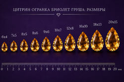 Цитрин Огранка Бриолет Груша
