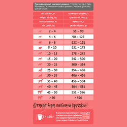 Сухой корм ProBalance Adult Active для взрослых собак с высокой активностью