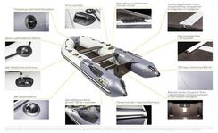 Надувная лодка Ривьера 3200 СК Luxe (камуфляж)