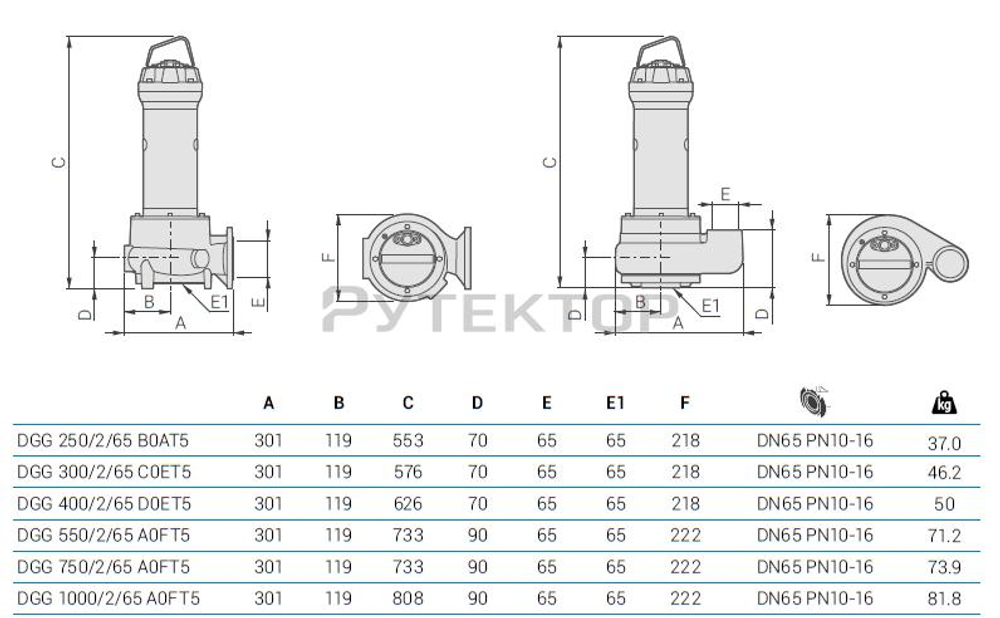 Погружной фекальный насос Zenit DGG 300/2/65 C0ET5 NC Q TS 2SIC 10 400 V