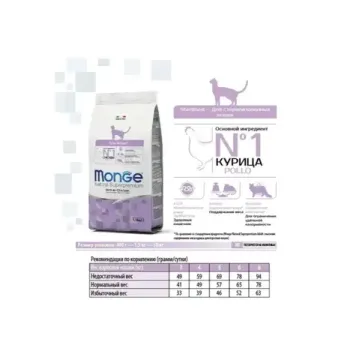 Monge Cat Sterilised полноценный корм для стерилизованных котов и кошек с курицей и рисом (1,5)