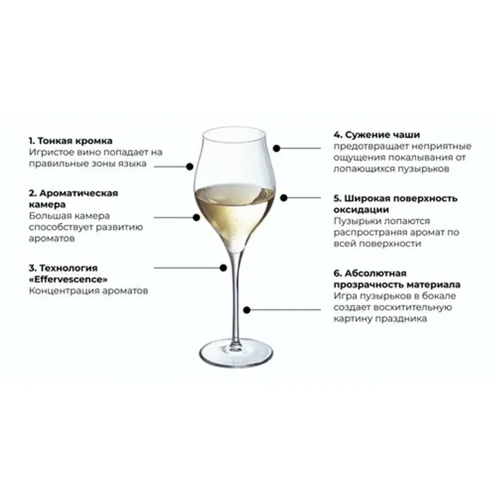 Бокал-флюте для шампанского 350 мл хр. стекло "Эксалтейшн" d 8,1 см h23,5 см Chef&Sommelier [6]