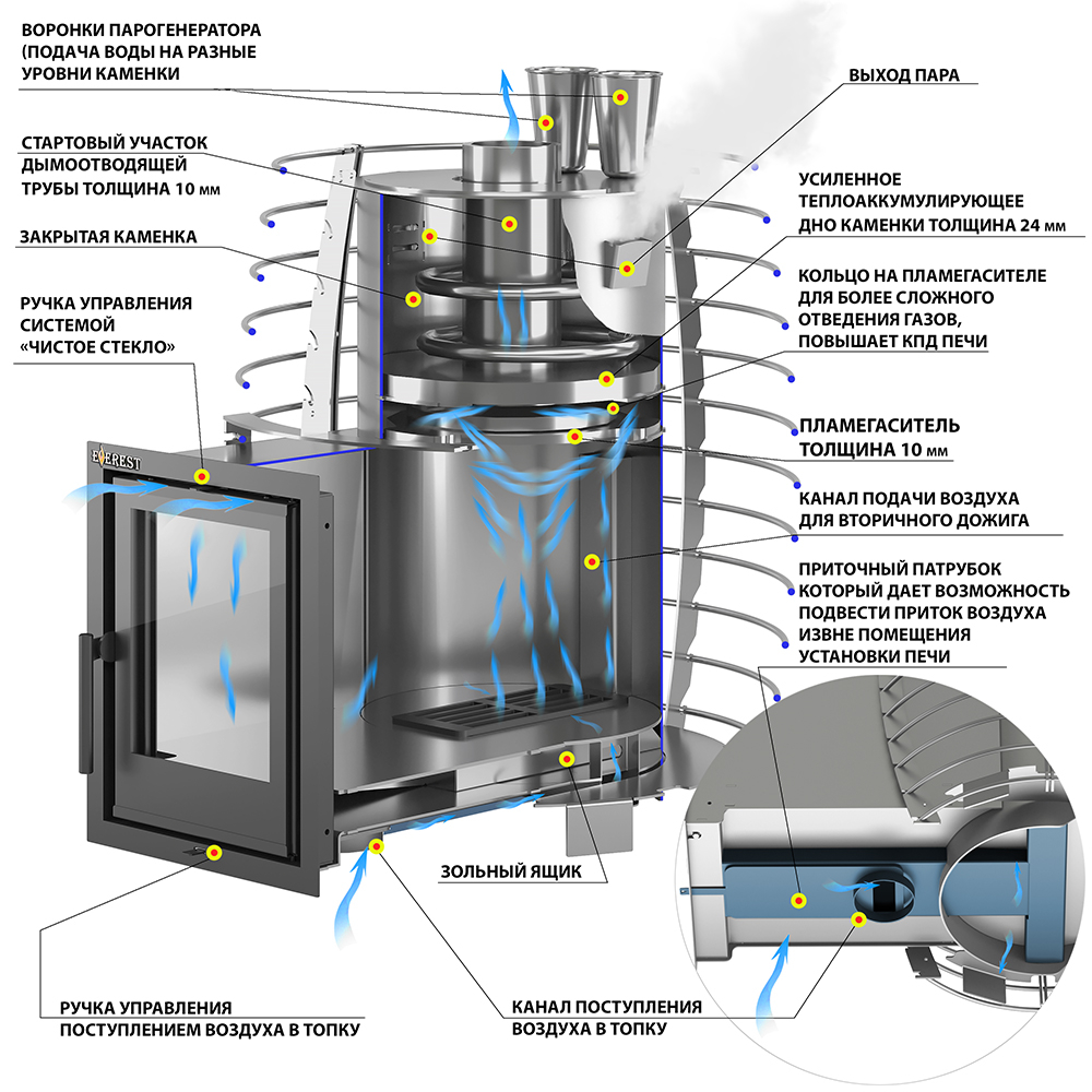 Печь для бани Эверест "Steam Heat" 24 INOX