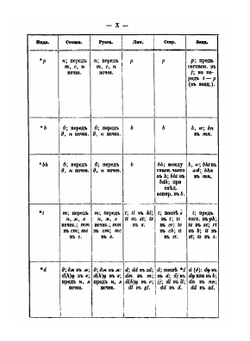 Этимологический словарь русского языка. Том I | А.Г. Преображенский