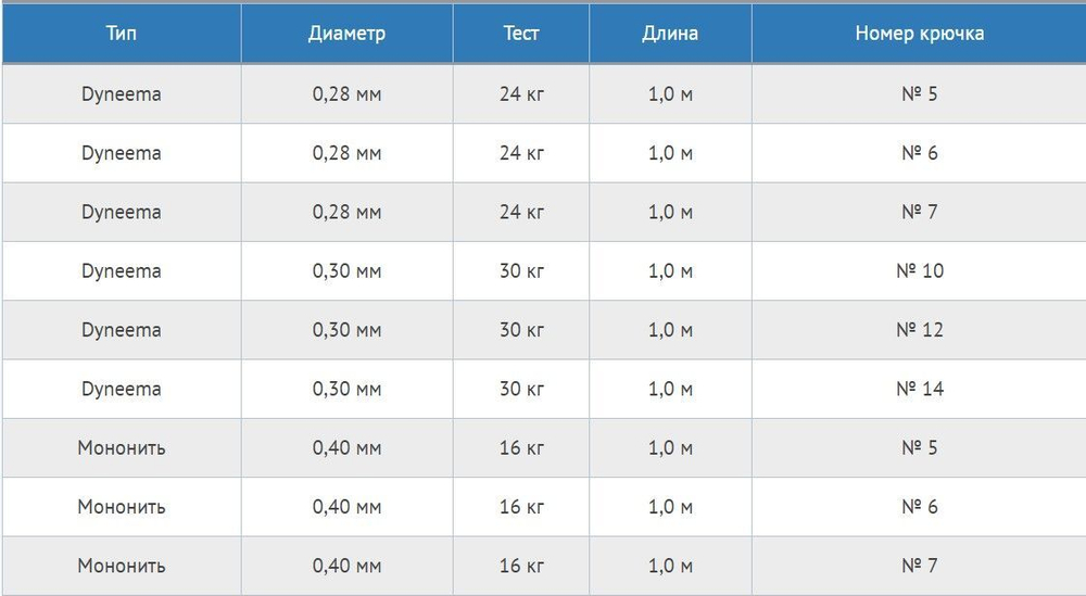 Поводок рыболовный шнур РЕ, 30 кг, № 10 (1 уп по 5 шт)