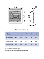 Решетка вентиляционная РСФ фланец D100 150х150 пластик ERA