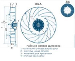 Рабочие колеса к ВДН, ДН