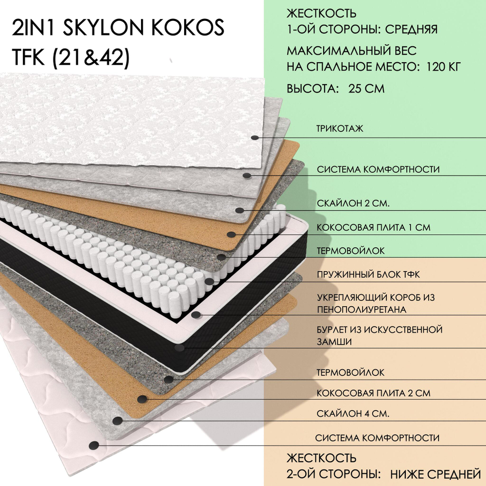 2IN1 SKYLON KOKOS TFK (21&42)