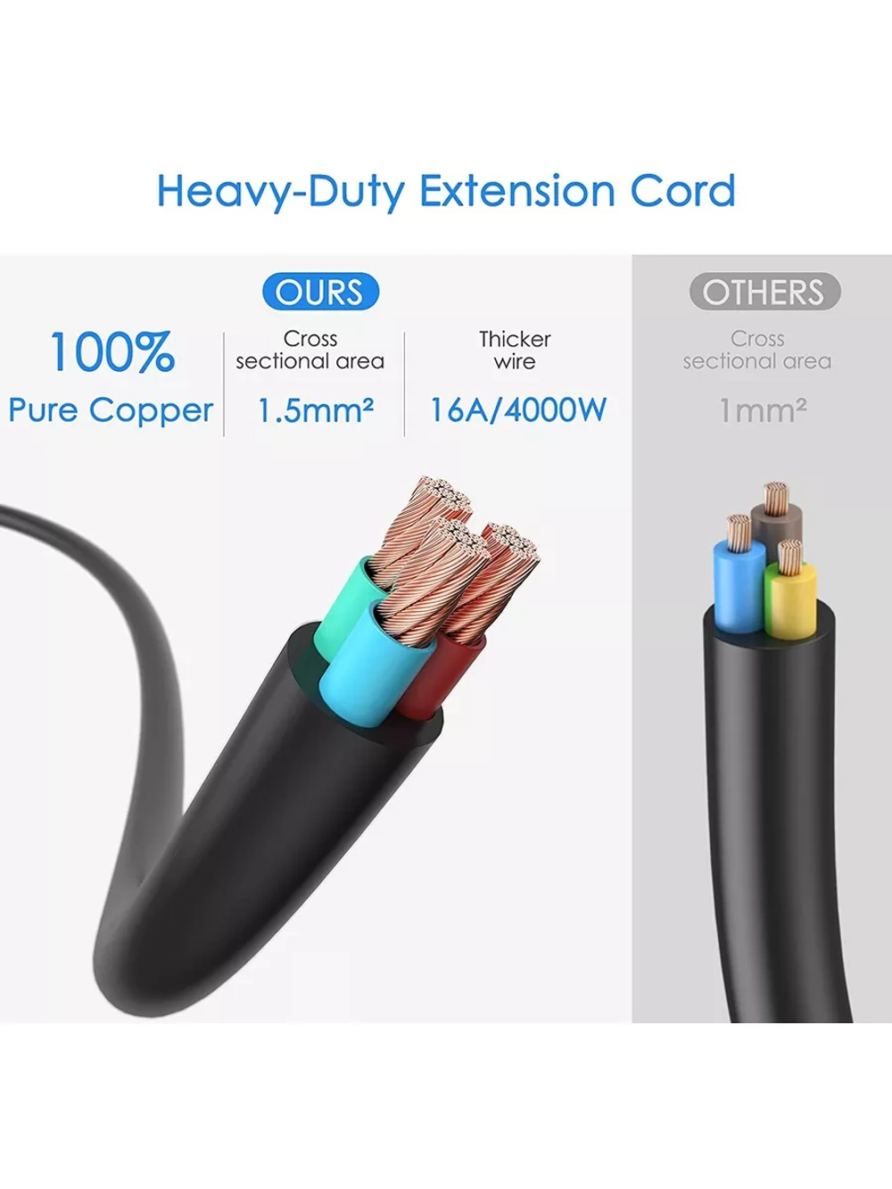 Удлинитель сетевой фильтр на 12 розеток, 5 USB