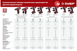Дрель-шуруповерт ЗУБР ДШЛ-185-22