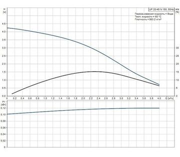 Циркуляционный насос Grundfos UP 20-45 N