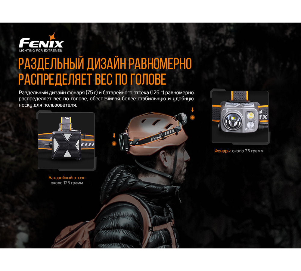 Налобный фонарь Fenix HP16R