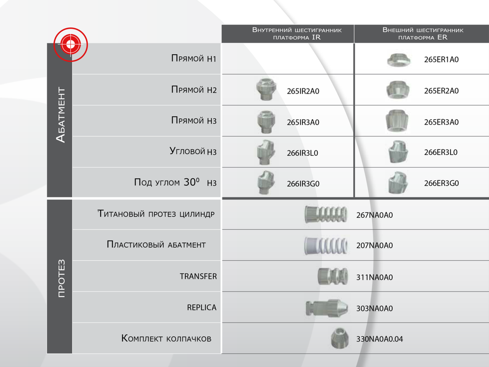 Акция на итальянские импланты BTK — сканер в подарок