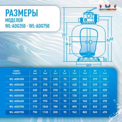 Песочный фильтр WL-ADG750 для бассейна до 176 м³, до 230 кг песка, до 22000 л/ч
