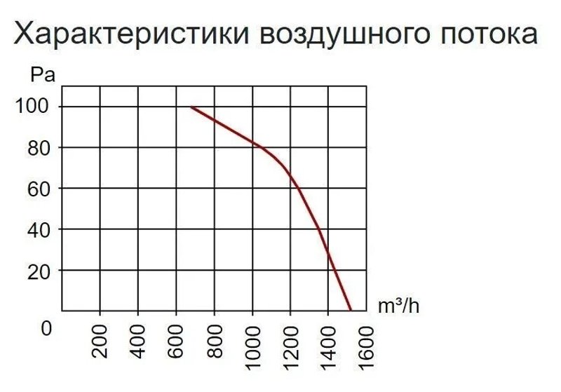 Осевой вентилятор Weiguang YWF-2E-250-S-92/25-G Стандартная решетка