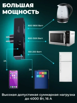 Сетевой фильтр RITMIX RM-032 Black, 3 розетки, 2 USB порта, 16А, 4000 Вт