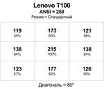 Проектор Lenovo T100