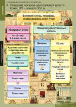 Комплект таблиц "Становление Российского государства"; 8 таблиц