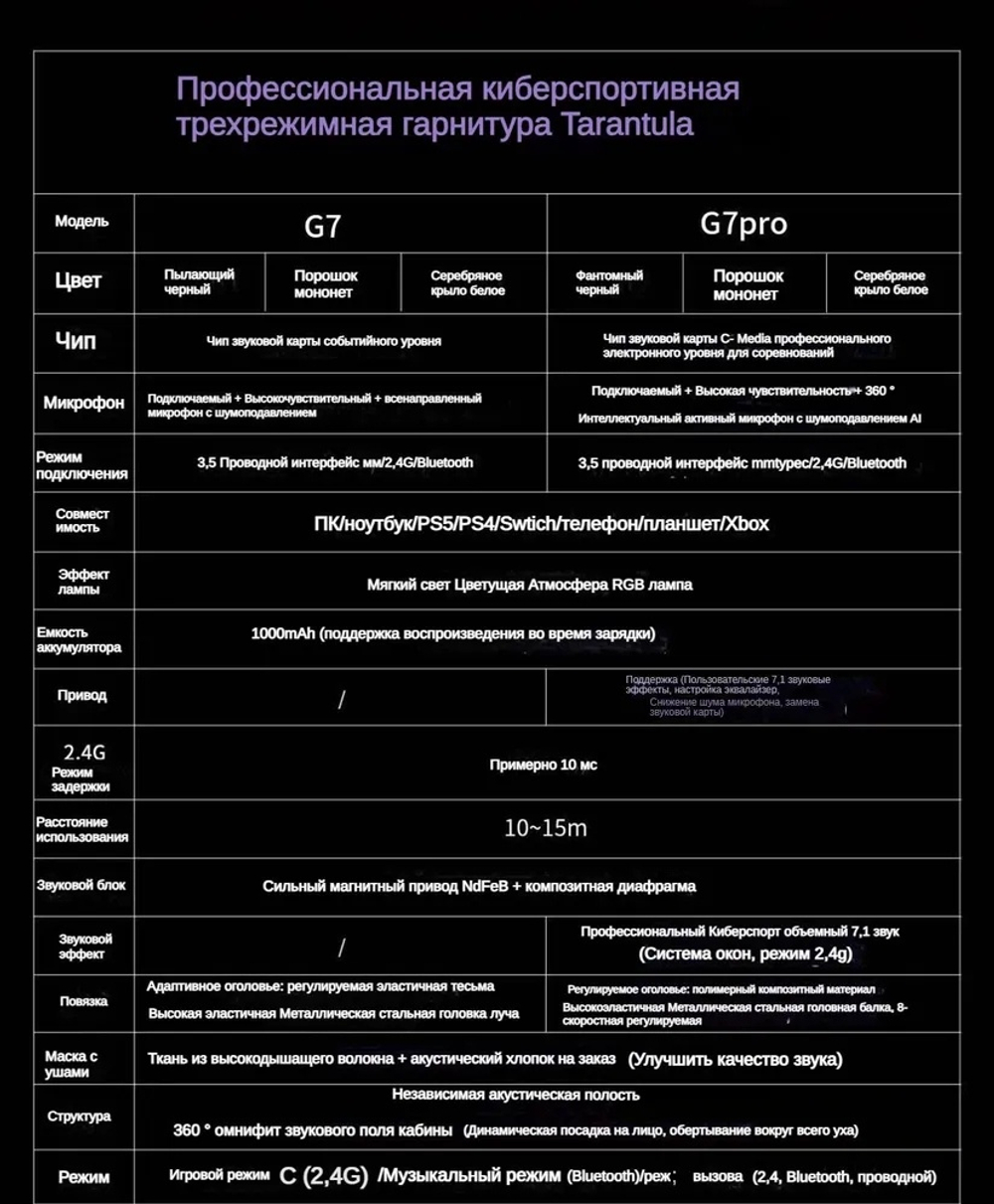 Наушники AULA g7 pro белый