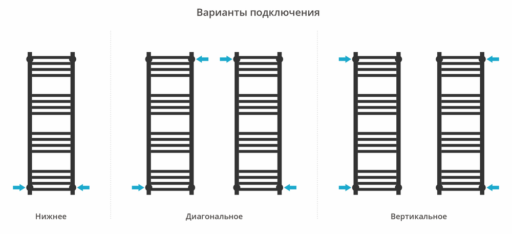 Сунержа Модус PRO 1000х300
