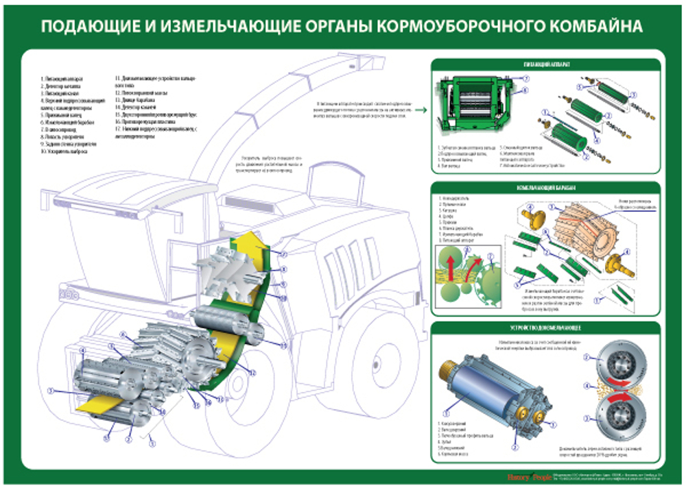 Устройство кормоуборочного комбайна