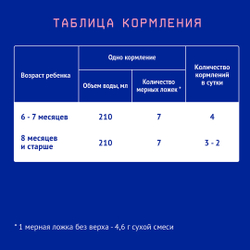 Смесь молочная Nutrilak Premium 2 с 6 месяцев 300г
