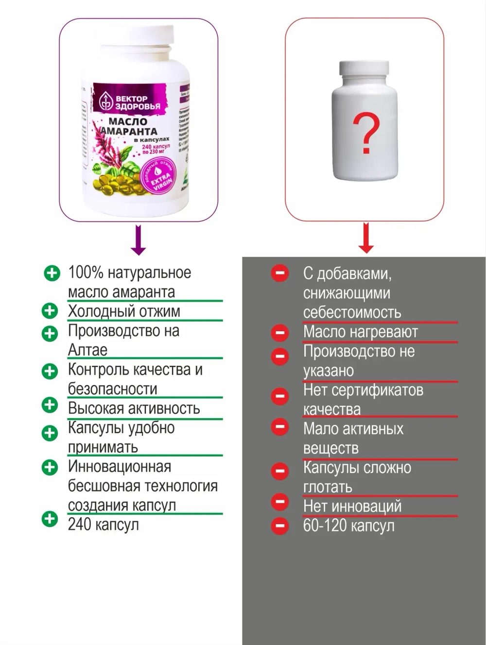 Масло амаранта 240 капсул