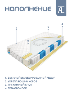 Матрас Mr. Mattress Cactus, независимые пружины