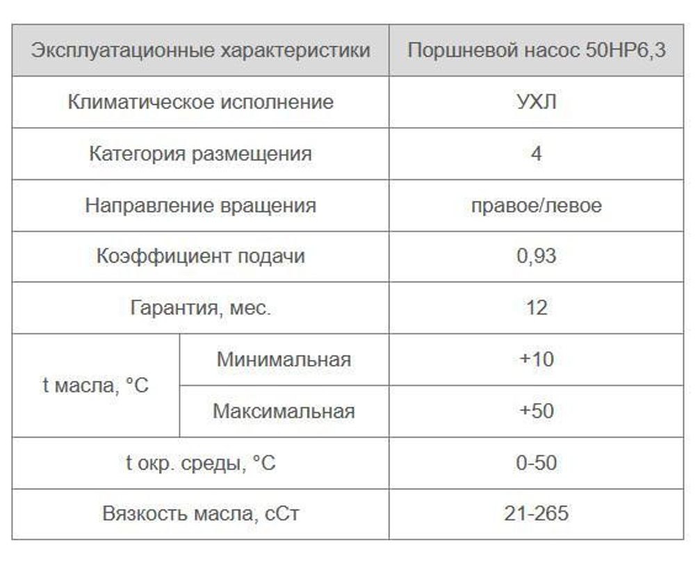 50НР6,3