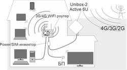 Уличный LTE роутер (cat.6) Unibox Active 6U