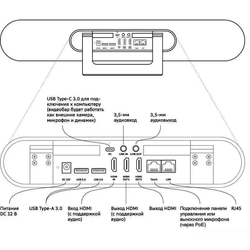 Видеобар SBER SDVB-4Х001B